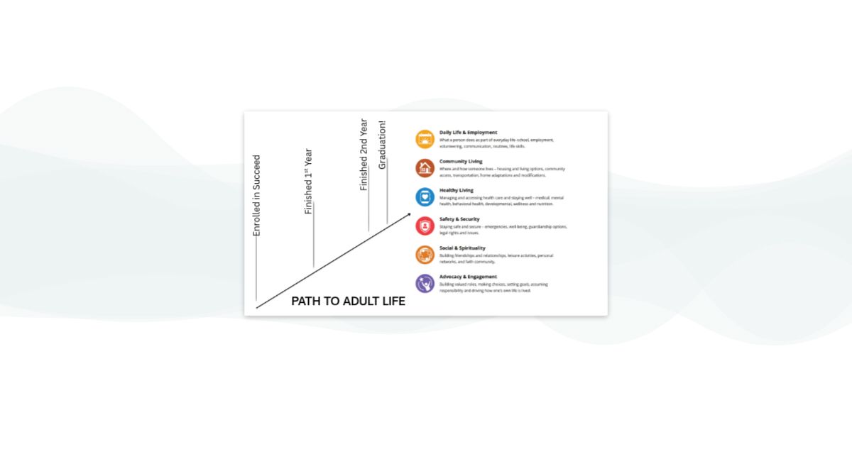 Transition Worksheet