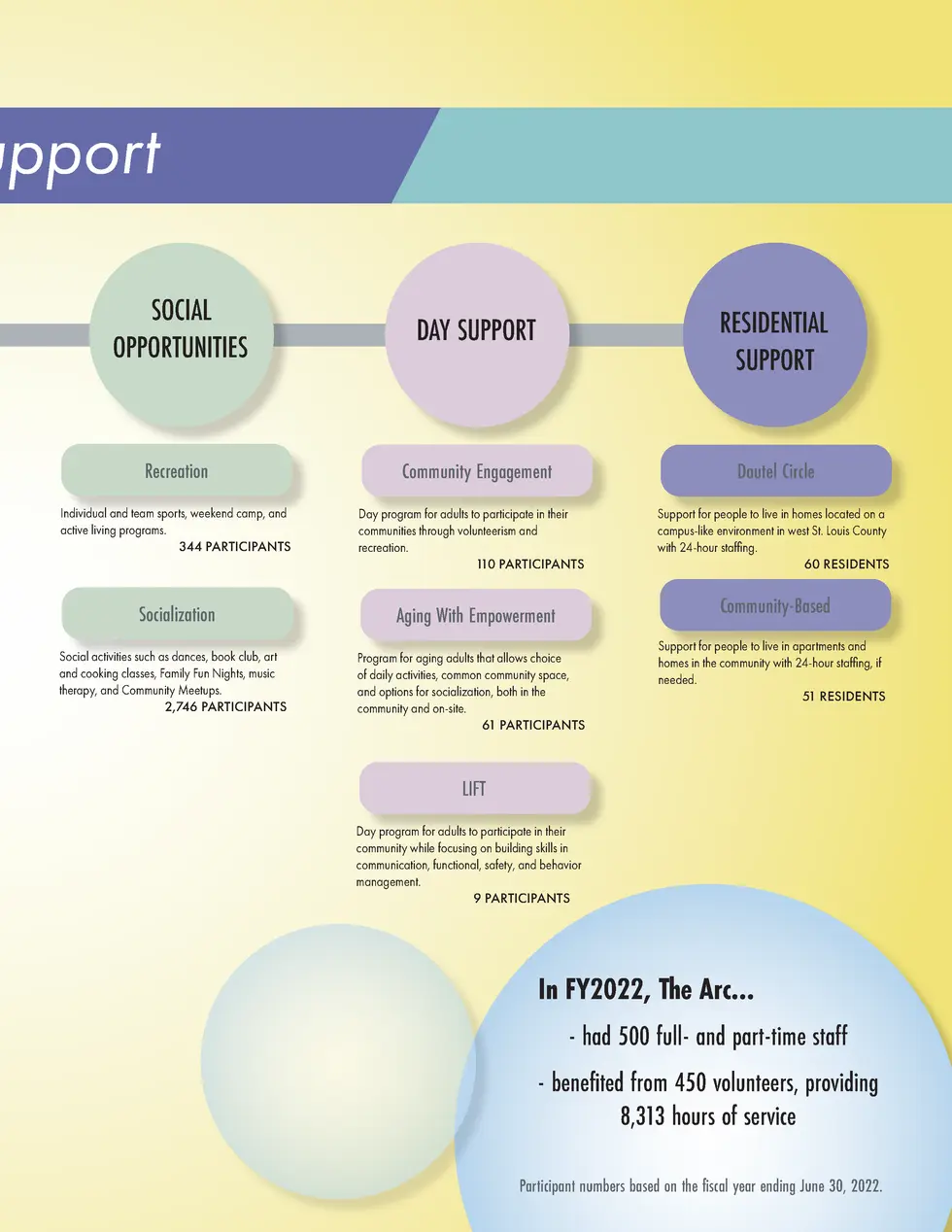 Srlarc Report to the Community 2022